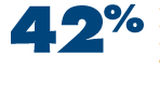 42%